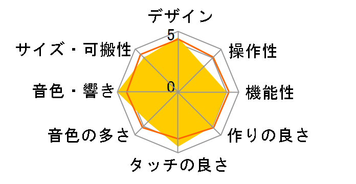PORTATONE PSR-E213�̃��[�U�[���r���[
