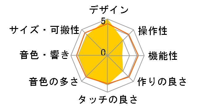 Music Production Synthesizer MOTIF XS6�̃��[�U�[���r���[