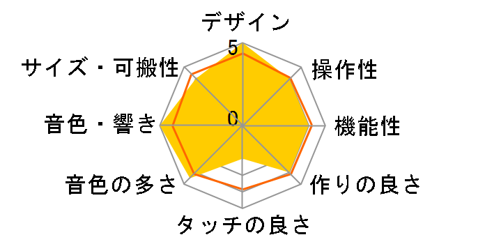 RADIAS Synthesizer/Vocoder�̃��[�U�[���r���[