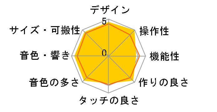 microKORG Synthesizer/Vocoder�̃��[�U�[���r���[