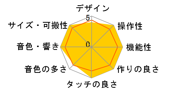 ROLAND VP-550�̃��[�U�[���r���[