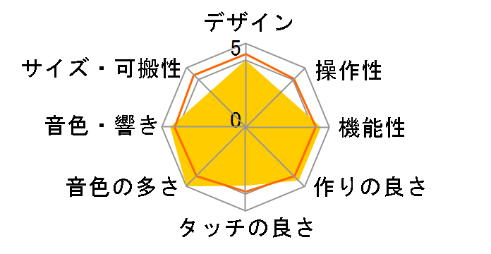 Fantom-G6�̃��[�U�[���r���[