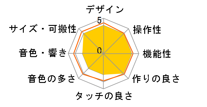 ���i�r�Q�[�V�����L�[�{�[�h LK-102�̃��[�U�[���r���[