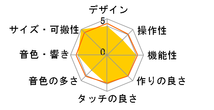 ���i�r�Q�[�V�����L�[�{�[�h LK-5BE�̃��[�U�[���r���[