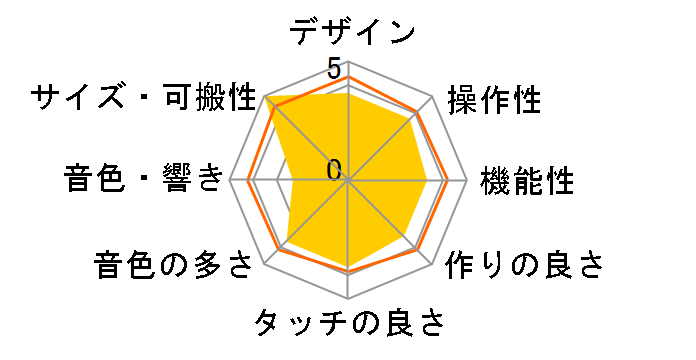 �~�j�L�[�{�[�h MA-150�̃��[�U�[���r���[