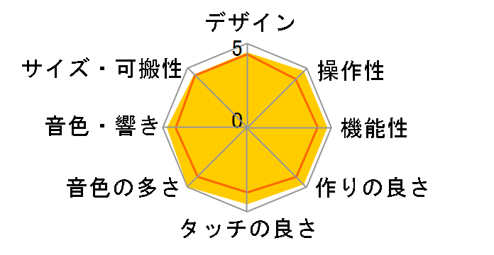 �x�[�V�b�N�L�[�{�[�h CTK-810�̃��[�U�[���r���[