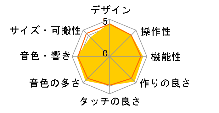 �x�[�V�b�N�L�[�{�[�h WK-110�̃��[�U�[���r���[