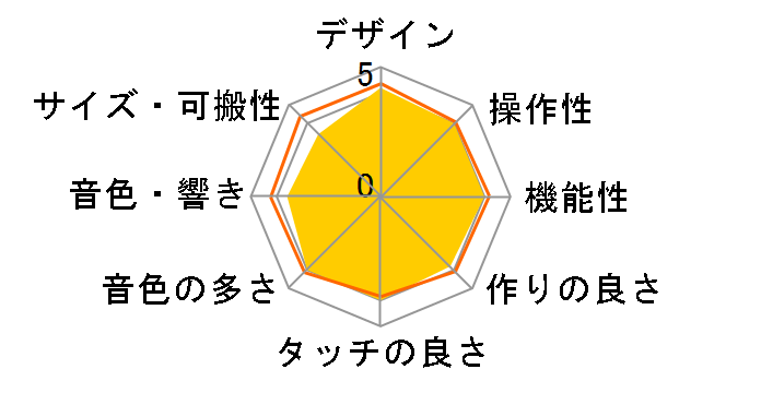 ���i�r�Q�[�V�����L�[�{�[�h LK-203TV�̃��[�U�[���r���[