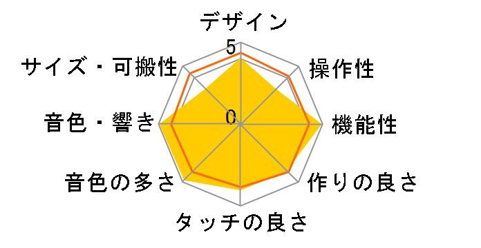 �x�[�V�b�N�L�[�{�[�h CTK-4000�̃��[�U�[���r���[