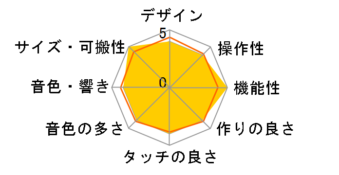 ���i�r�Q�[�V�����L�[�{�[�h LK-205�̃��[�U�[���r���[