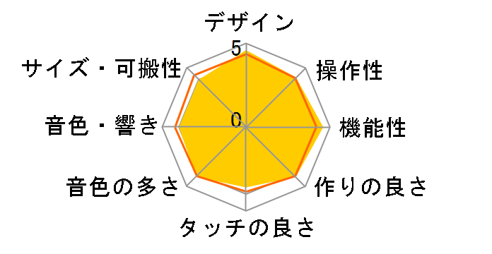 �n�C�O���[�h�L�[�{�[�h CTK-5000�̃��[�U�[���r���[