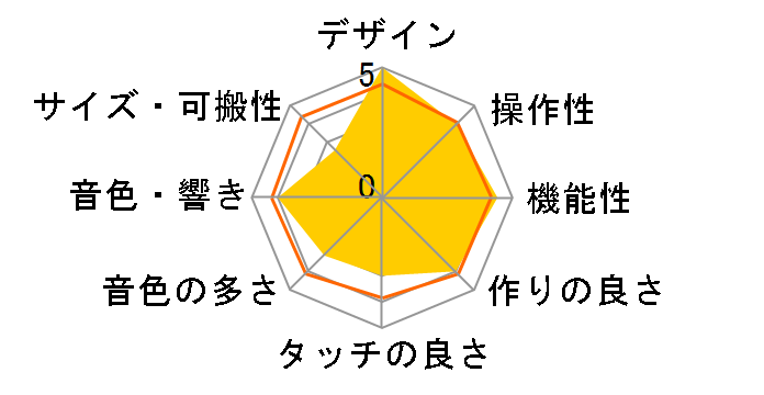 �n�C�O���[�h�L�[�{�[�h WK-500�̃��[�U�[���r���[