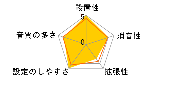 DTXPLORER�A�b�v�O���[�h�v���X�Z�b�g�̃��[�U�[���r���[