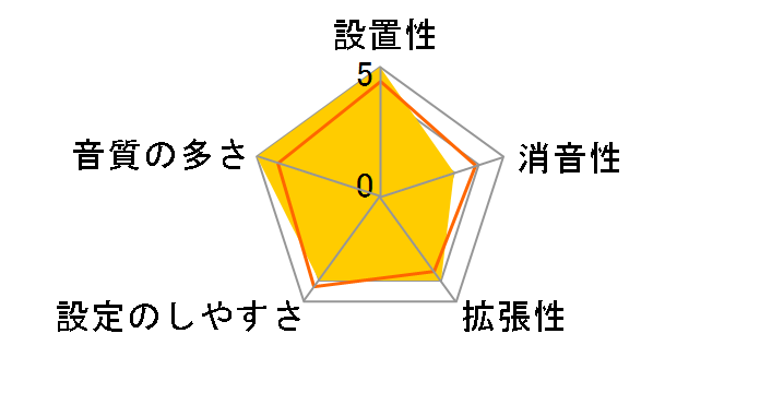 DTXPRESS IV �X�y�V�����Z�b�g V2 DTP4K2SP�̃��[�U�[���r���[