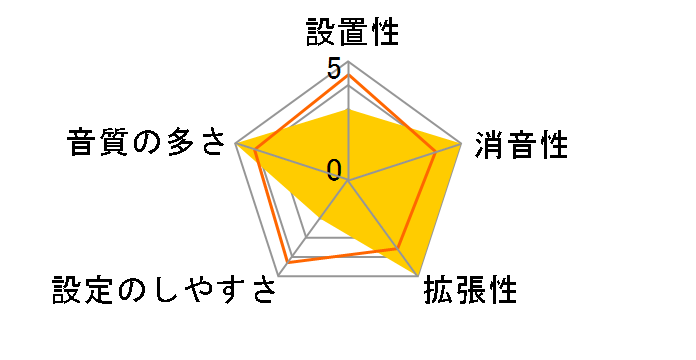 V-Pro Series TD-20K-S�̃��[�U�[���r���[