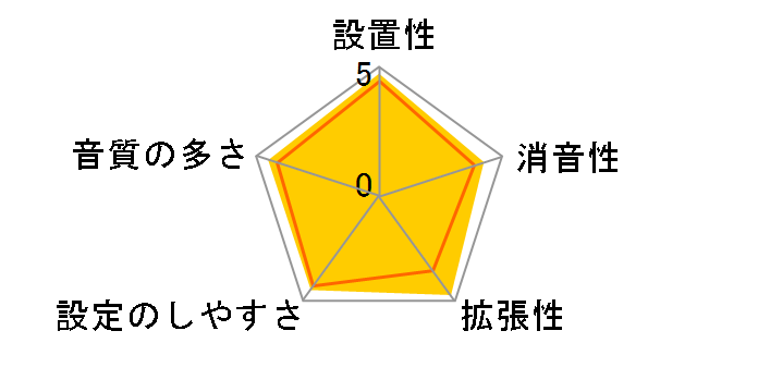 V-Tour Series TD-6KW-S�̃��[�U�[���r���[