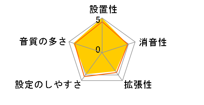 V-Compact Series TD-3KW-S�̃��[�U�[���r���[