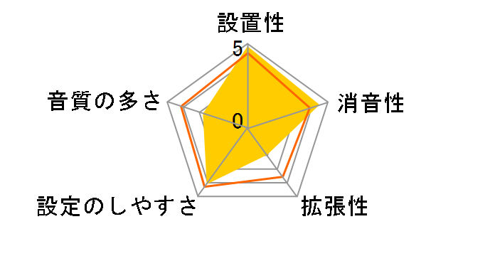 V-Drums Lite HD-1�̃��[�U�[���r���[