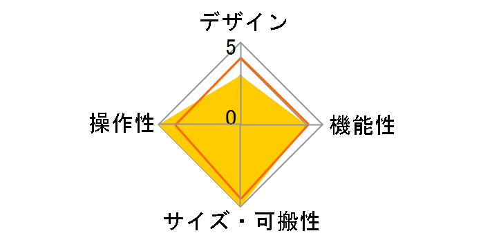 QY100�̃��[�U�[���r���[