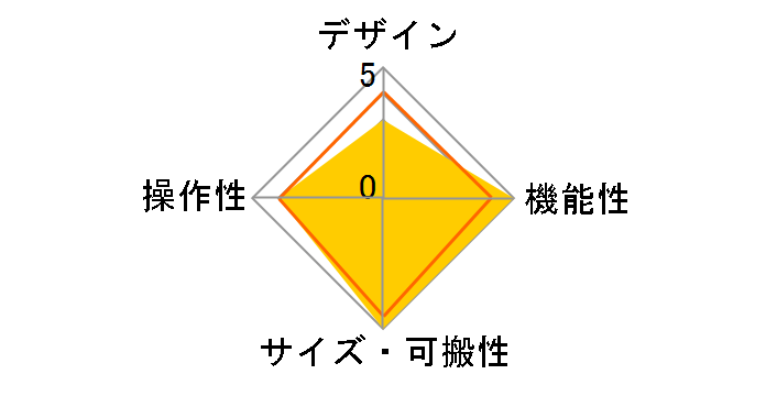 RY9�̃��[�U�[���r���[