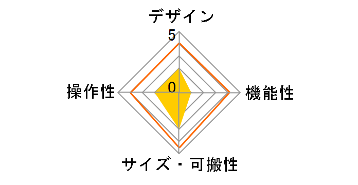 SU200�̃��[�U�[���r���[