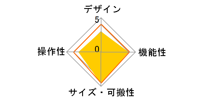 RT-223�̃��[�U�[���r���[