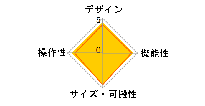 SB-246�̃��[�U�[���r���[