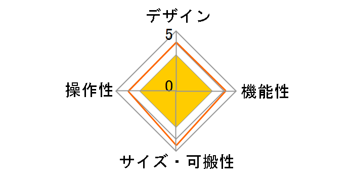 MRT-3�̃��[�U�[���r���[