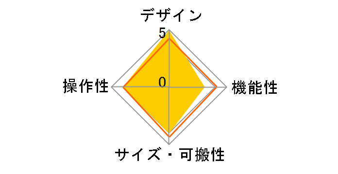 microKONTROL�̃��[�U�[���r���[