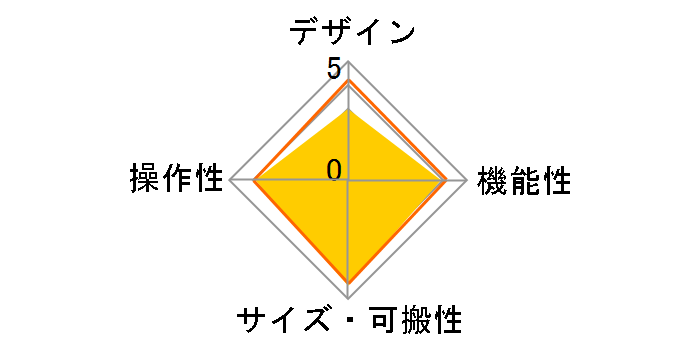 Oxygen 8 v2�̃��[�U�[���r���[