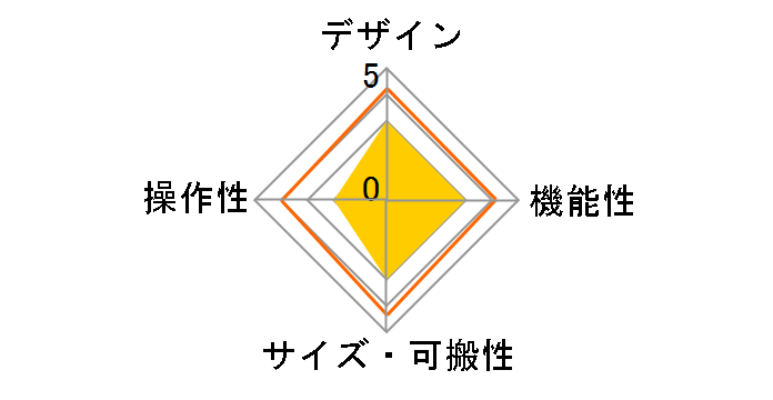 Keystation 61es�̃��[�U�[���r���[