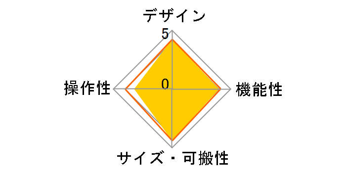 KX25�̃��[�U�[���r���[