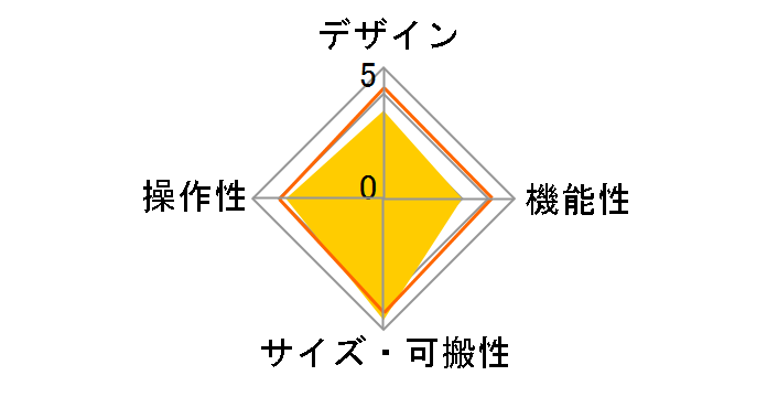 SD-20�̃��[�U�[���r���[