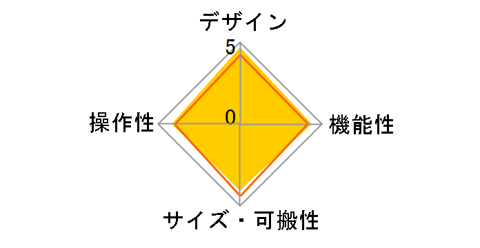 EWI4000s�̃��[�U�[���r���[
