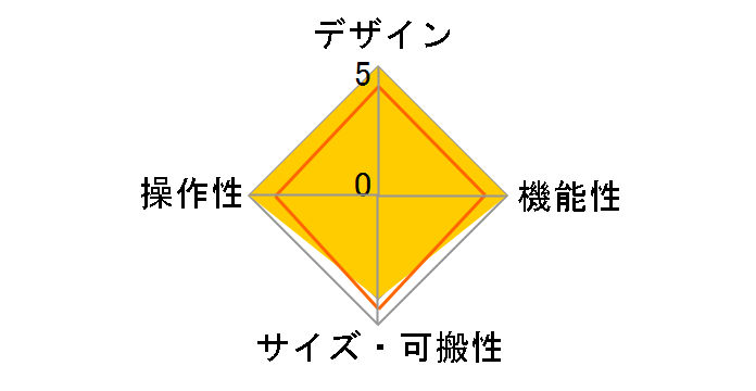 KAOSS PAD KP3�̃��[�U�[���r���[