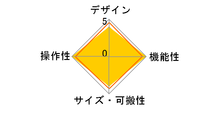 TT-02�̃��[�U�[���r���[