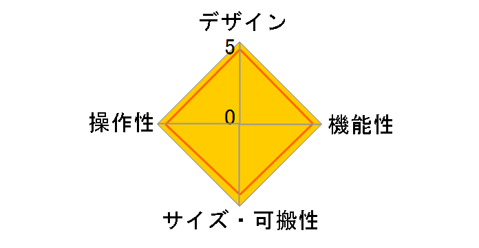 SL-1200MK4�̃��[�U�[���r���[