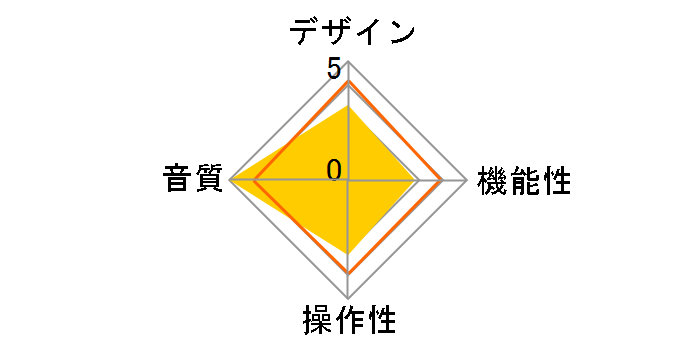 PS-LX300USB�̃��[�U�[���r���[