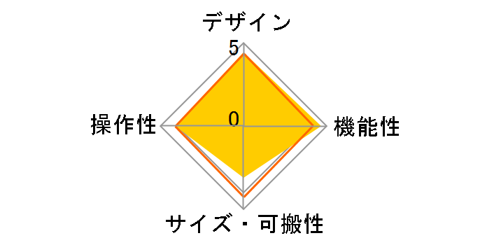 DN-S3500�̃��[�U�[���r���[