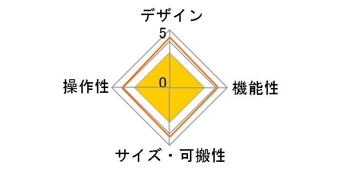 CDJ-15X�̃��[�U�[���r���[