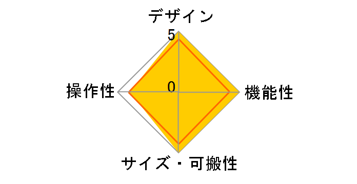 CDX�̃��[�U�[���r���[