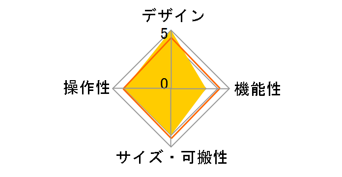 iDJ2�̃��[�U�[���r���[