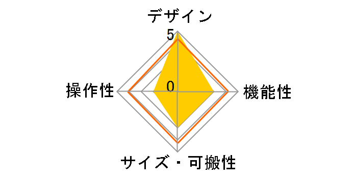 CMX-3000�̃��[�U�[���r���[