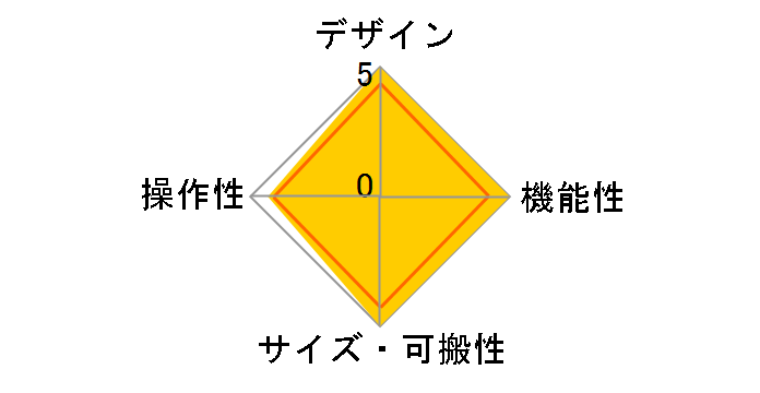 SL-DZ1200�̃��[�U�[���r���[