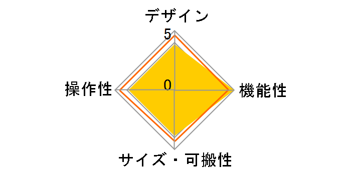 DIGITAL PRO MIXER DDM4000�̃��[�U�[���r���[