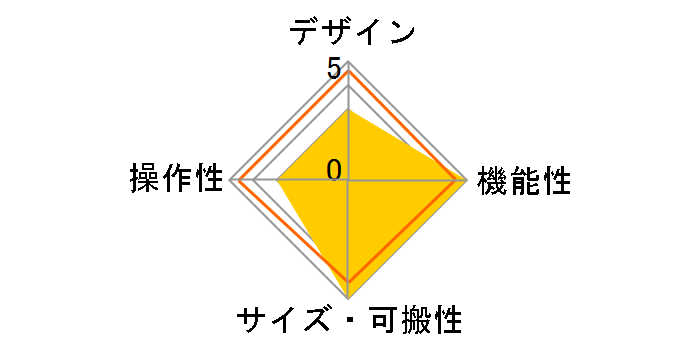 ZERO4�̃��[�U�[���r���[