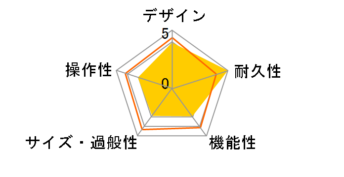 Vintage Series 65 Twin Reverb�̃��[�U�[���r���[