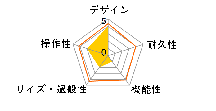 Professional Tube Series Concert Reverb�̃��[�U�[���r���[