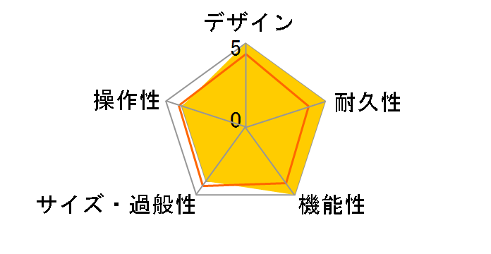 Vintage Series JCM900 (4100)�̃��[�U�[���r���[