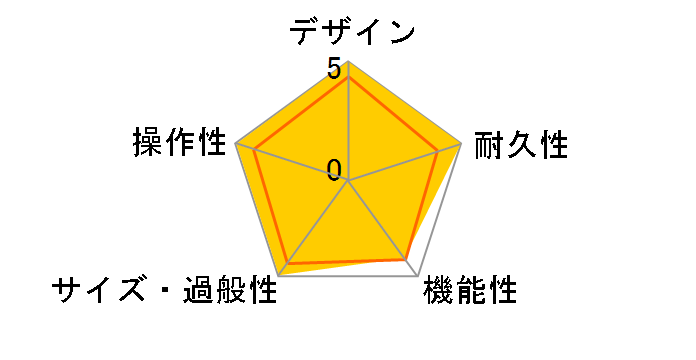MG Series MG15CDR�̃��[�U�[���r���[